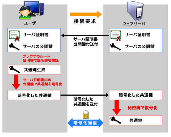 両者の良いとこどり「ハイブリッド方式」の仕組みとは