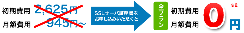 SSLサーバ証明書をお申し込みいただくと初期費用・月額費用が無料
