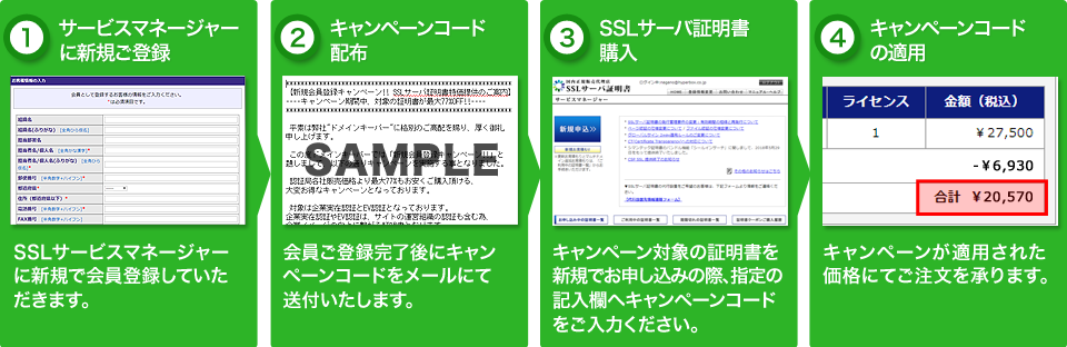 キャンペーンのご利用方法