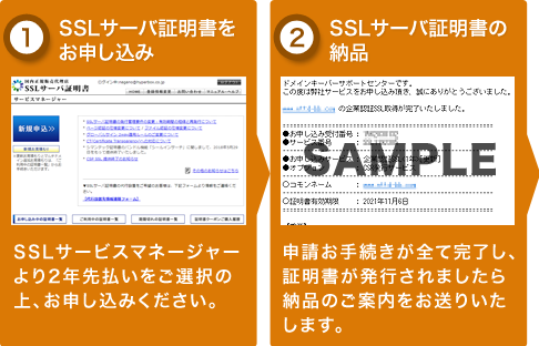 20周年記念キャンペーンコードのご利用方法