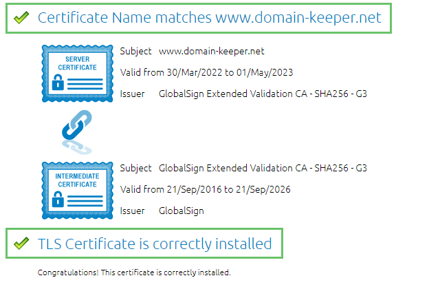 Certificate is installed correctly