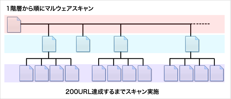 マルウェアスキャンイメージ