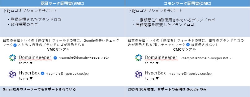 VMC_CMC